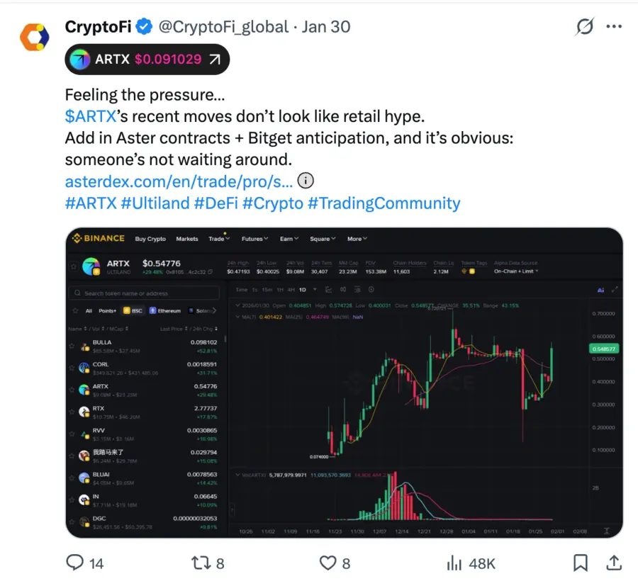 X post about a token with a trading chart